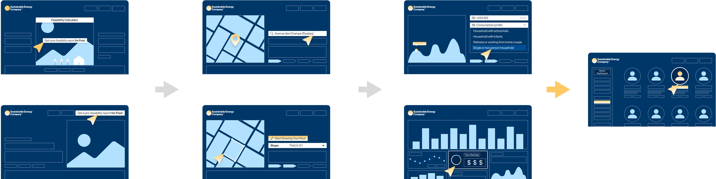 solarVis Lead Generator end-to-end flow: inbound capture, roof suitability scoring, interactive feasibility preview, and handoff to the CRM admin dashboard
